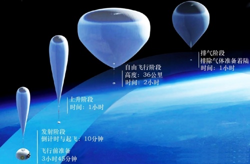 《經(jīng)濟(jì)學(xué)人》評孫宇晨入局航天：對于太空旅游的普及具有積極意義