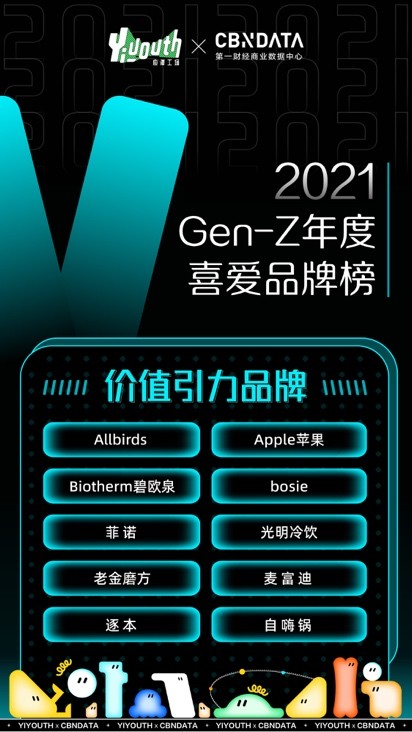 Yiyouth“2021 支點大會”：撐住你，也撬動點什么！