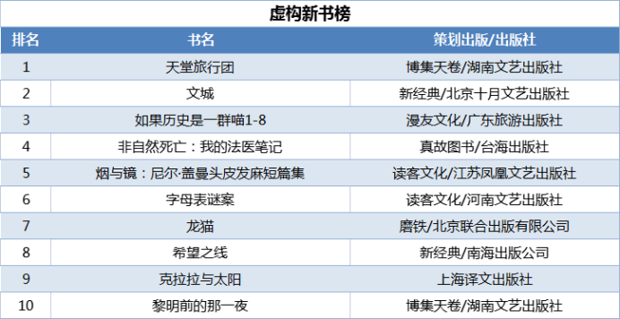 當當發(fā)布2021年終好書榜，哪些圖書定位你的閱讀坐標？