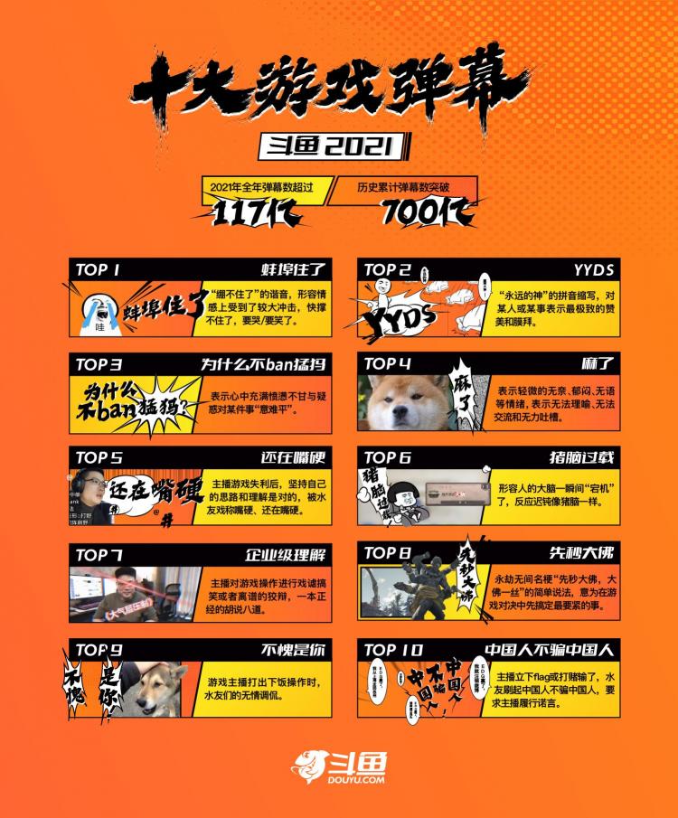 斗魚2021十大彈幕出爐：蚌埠住了、yyds、為什么不ban猛犸入選前三