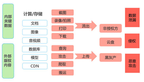 字節(jié)跳動(dòng)自研隱藏水印算法通過廣電權(quán)威安全評(píng)估，切實(shí)保障用戶數(shù)據(jù)安全