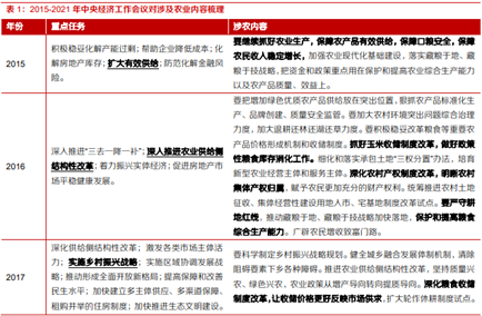 博眾投資：政策持續(xù)發(fā)力+機構(gòu)看好，農(nóng)業(yè)板塊迎關(guān)注良機！