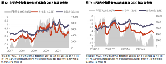 博眾投資：政策持續(xù)發(fā)力+機構(gòu)看好，農(nóng)業(yè)板塊迎關(guān)注良機！