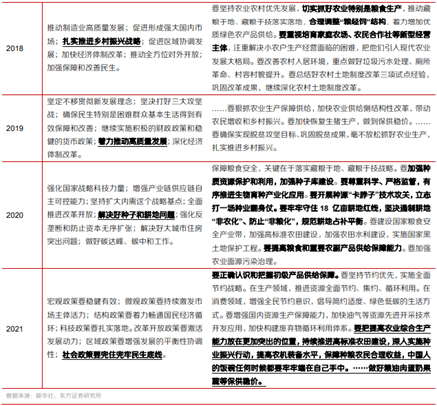 博眾投資：政策持續(xù)發(fā)力+機構(gòu)看好，農(nóng)業(yè)板塊迎關(guān)注良機！
