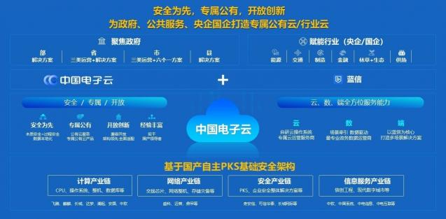 又雙叒叕上榜啦！藍信榮膺2021信創(chuàng)產(chǎn)業(yè)領軍企業(yè)100強！