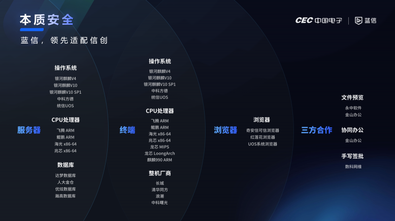 又雙叒叕上榜啦！藍信榮膺2021信創(chuàng)產(chǎn)業(yè)領軍企業(yè)100強！