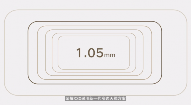 榮耀X30首銷三日成天貓安卓手機(jī)熱銷榜第業(yè)???
