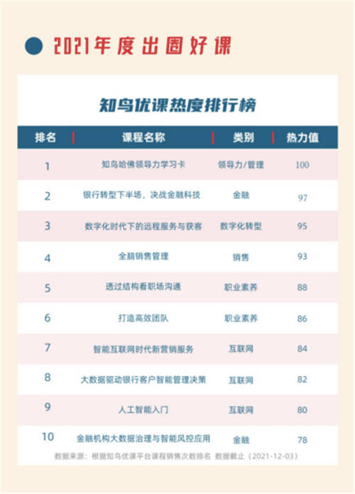 數(shù)字化技能成標(biāo)配，平安知鳥(niǎo)助力企業(yè)人才培養(yǎng)“加速跑”