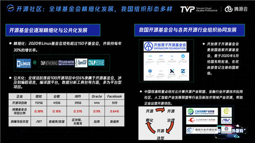 擁有755萬(wàn)Github開(kāi)發(fā)者的中國(guó)，開(kāi)源的現(xiàn)狀與未來(lái)究竟如何？