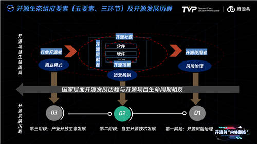 擁有755萬(wàn)Github開(kāi)發(fā)者的中國(guó)，開(kāi)源的現(xiàn)狀與未來(lái)究竟如何？