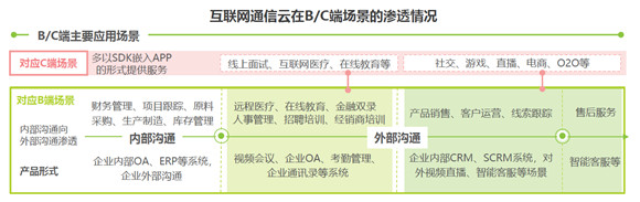 艾瑞報告解析互聯(lián)網(wǎng)通信云行業(yè)趨勢，融云構(gòu)筑競爭壁壘領(lǐng)跑市場