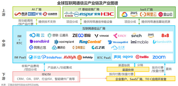 艾瑞報告解析互聯(lián)網(wǎng)通信云行業(yè)趨勢，融云構(gòu)筑競爭壁壘領(lǐng)跑市場