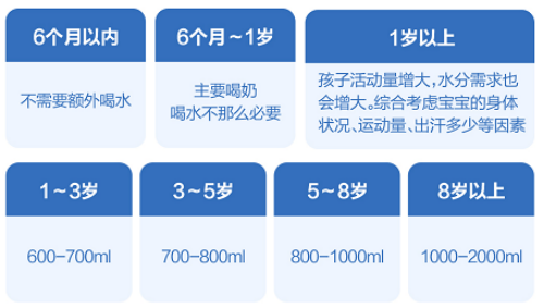 要補水，更要補營養(yǎng)——育兒專家蔣競雄解讀兒童飲水的健康密碼