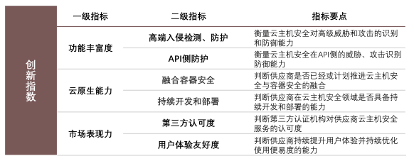 創(chuàng)新領(lǐng)導(dǎo)力第一！亞信安全信艙DS穩(wěn)居云主機(jī)安全市場(chǎng)領(lǐng)導(dǎo)者