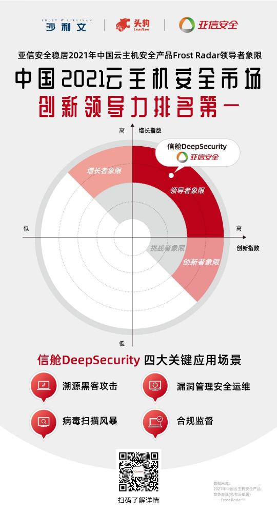 創(chuàng)新領(lǐng)導(dǎo)力第一！亞信安全信艙DS穩(wěn)居云主機(jī)安全市場(chǎng)領(lǐng)導(dǎo)者