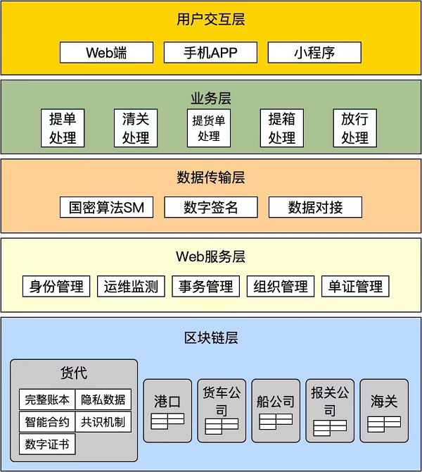 百納維科技攜手華為云，引領(lǐng)海運數(shù)字化創(chuàng)新潮流