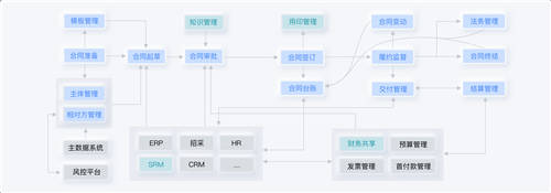 盤點(diǎn)丨2021合同管理6大事件，老板、法務(wù)必看