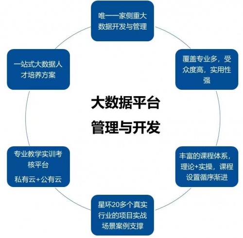 唯一側(cè)重大數(shù)據(jù)開發(fā)的 X證書！星環(huán)科技職業(yè)技能證書開考了