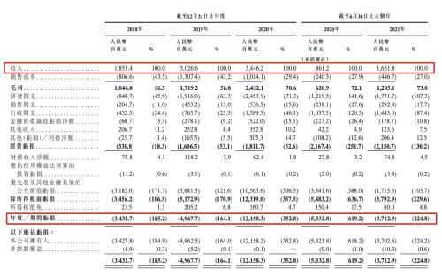 富途任承銷(xiāo)商的商湯科技成功赴港上市，市值超1500億港元