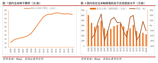 博眾投資：政策調(diào)整+商業(yè)化開啟，轉(zhuǎn)基因概念大幕將啟！