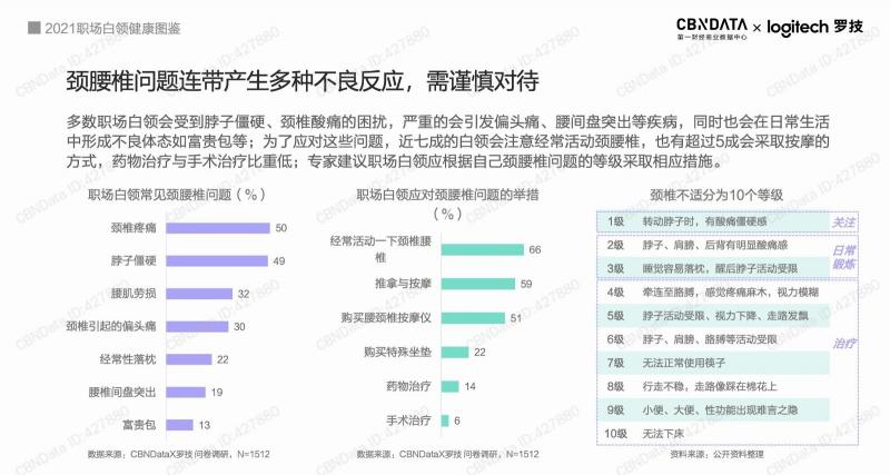新晉按摩品牌“十星”的4個(gè)月答卷，開啟一場10萬人的健康之旅