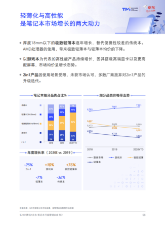 ALIENWARE X系列新品輕薄性能雙期待，空間變換也要?jiǎng)?chuàng)作不斷