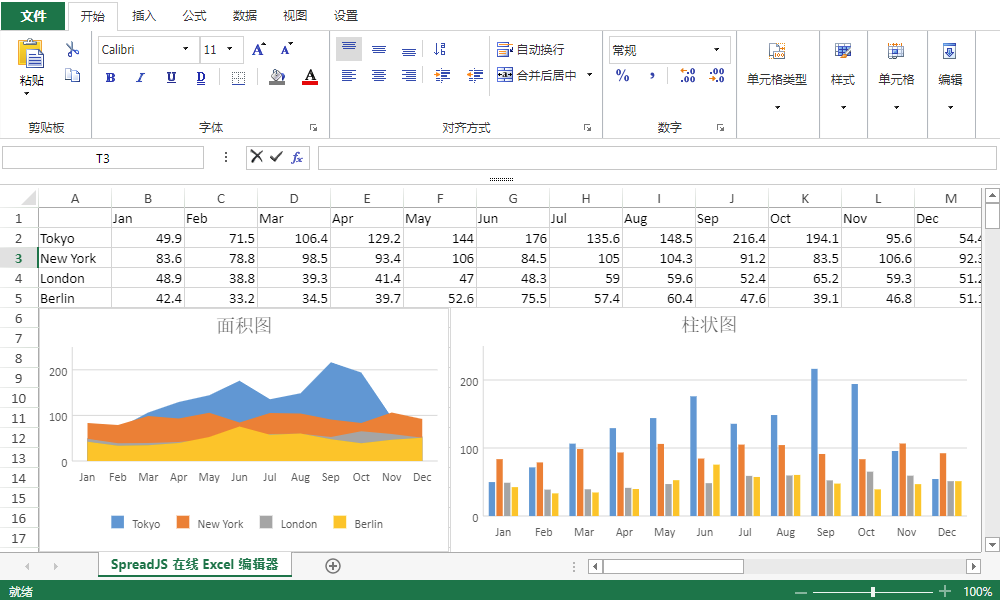 成都中鐵信攜手葡萄城，SpreadJS賦能我國鐵路信息化建設(shè)