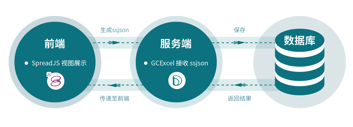 成都中鐵信攜手葡萄城，SpreadJS賦能我國鐵路信息化建設(shè)