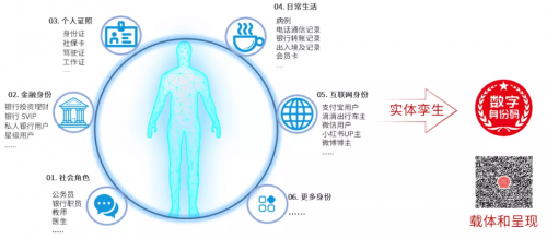 美亞柏科：可信數(shù)字身份，未來銀行的“身份”守護(hù)者