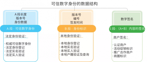 美亞柏科：可信數(shù)字身份，未來銀行的“身份”守護(hù)者