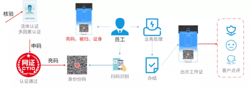 美亞柏科：可信數(shù)字身份，未來銀行的“身份”守護(hù)者
