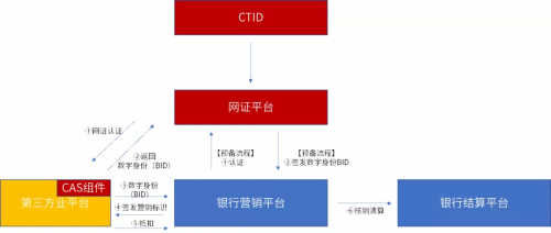 美亞柏科：可信數(shù)字身份，未來銀行的“身份”守護(hù)者