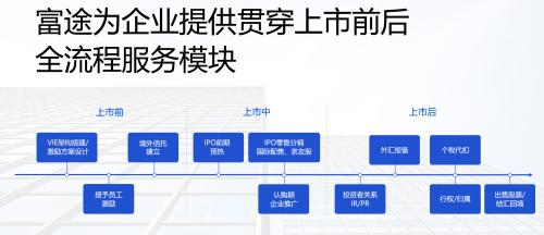 金力永磁赴港上市，富途與中信證券、法國(guó)巴黎銀行等共任承銷(xiāo)商