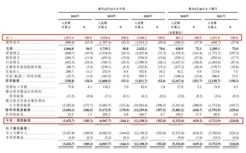 富途ESOP：商湯科技上市首日漲逾21%，股權激勵為其助力！