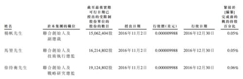 富途ESOP：商湯科技上市首日漲逾21%，股權激勵為其助力！