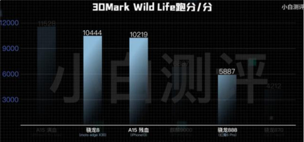 高通新驍龍8：兼具超高性能與能效，5G獨(dú)一無(wú)二