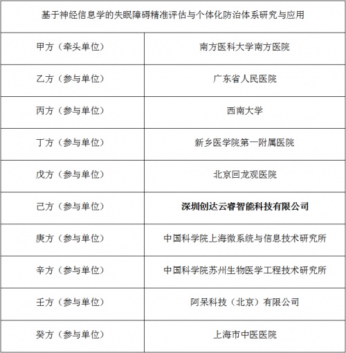 企業(yè)新里程！ 云睿智能獲批2021國家重點(diǎn)研發(fā)項(xiàng)目