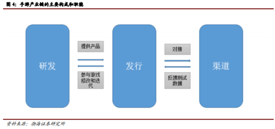 博眾投資：不斷升溫+持續(xù)活躍，文化傳媒板塊涅槃重生？