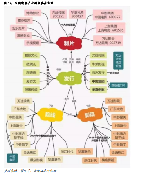 博眾投資：不斷升溫+持續(xù)活躍，文化傳媒板塊涅槃重生？