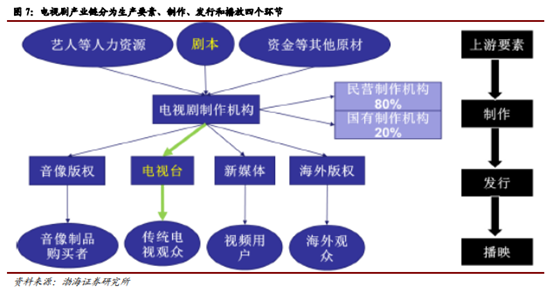 博眾投資：不斷升溫+持續(xù)活躍，文化傳媒板塊涅槃重生？