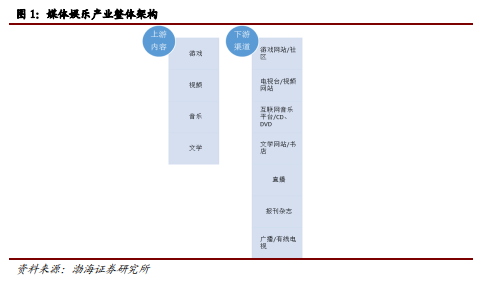 博眾投資：不斷升溫+持續(xù)活躍，文化傳媒板塊涅槃重生？