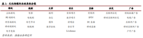 博眾投資：不斷升溫+持續(xù)活躍，文化傳媒板塊涅槃重生？
