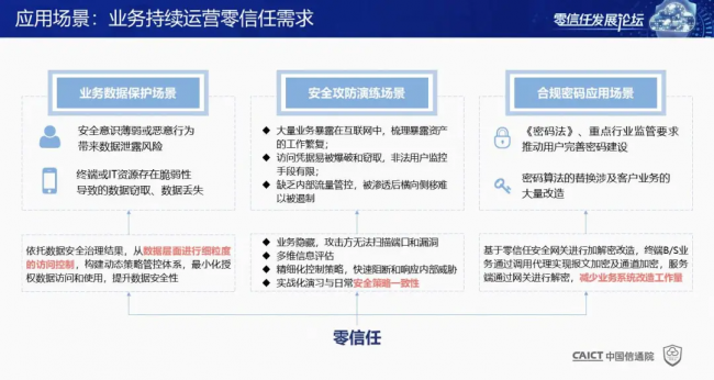 國內(nèi)首個！《零信任發(fā)展與評估洞察報告（2021年）》重磅發(fā)布！