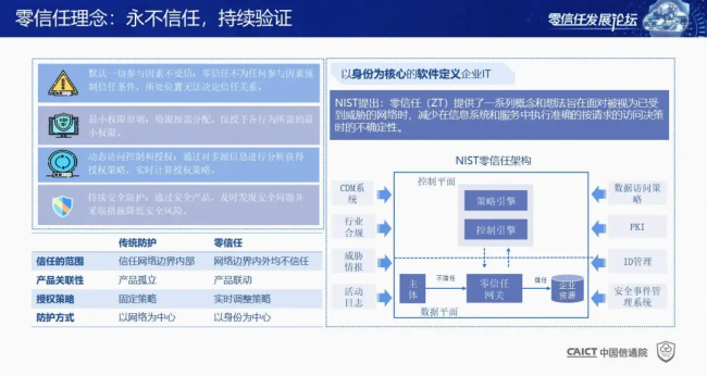 國內(nèi)首個！《零信任發(fā)展與評估洞察報告（2021年）》重磅發(fā)布！