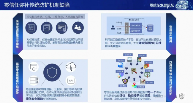 國內(nèi)首個！《零信任發(fā)展與評估洞察報告（2021年）》重磅發(fā)布！