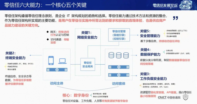 國內(nèi)首個！《零信任發(fā)展與評估洞察報告（2021年）》重磅發(fā)布！