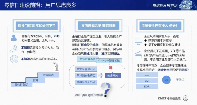 國內(nèi)首個！《零信任發(fā)展與評估洞察報告（2021年）》重磅發(fā)布！