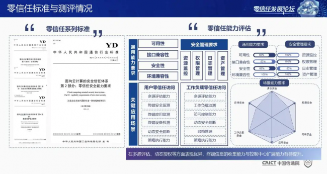 國內(nèi)首個！《零信任發(fā)展與評估洞察報告（2021年）》重磅發(fā)布！