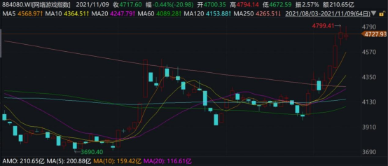 科技賽道行情爆發(fā)？德邦基金積極布局