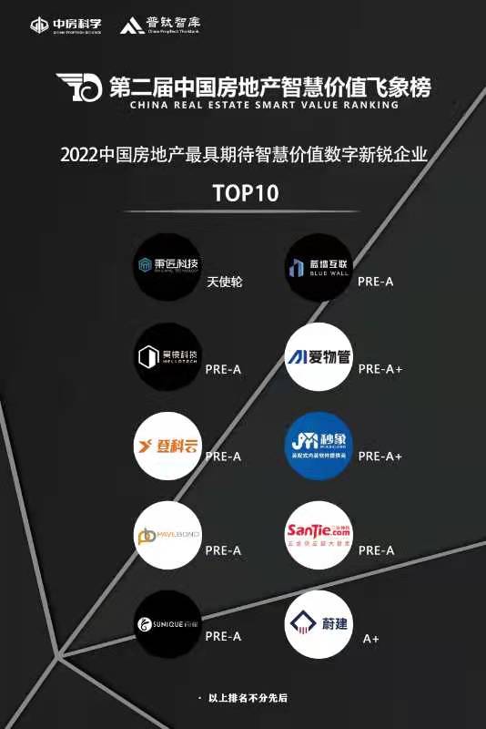 登科云獲評中國房地產最具期待智慧價值數字新銳服務商